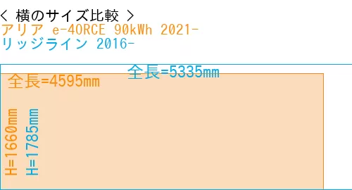 #アリア e-4ORCE 90kWh 2021- + リッジライン 2016-